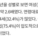 2030 청년백수들에 대해 알아보자 이미지