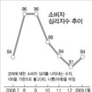 주유할인마트 이미지