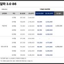 86인치 전자칠판, 현대전자칠판 알파3.0 86 공부방 설치 사례