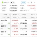 코스피 7000을 바라보며 이미지