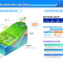 혁신지하수