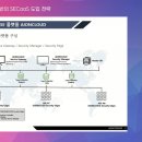 클라우드랩 이미지