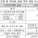 단독 실손의료보험, 가입 전 꼼꼼하게 체크해야 이미지