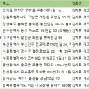 봉화청량산김치 농업회사법인(주) | 전국김치공장 주소록