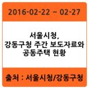 주식회사다성건설 이미지