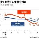 매경이 전하는 세상의 지식 (매-세-지, 12월 4일) 이미지