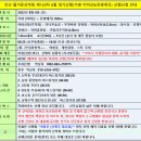 2022년 8월 150차 정기산행 가평 (어비산 & 유명계곡) 신청 안내 이미지