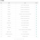 복드림로또판매점 이미지