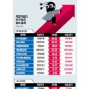 대우일렉서비스(주)대구센터 | 주말 눈여겨 봐야 할 기사 (6월28일,29일)
