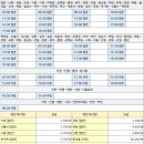 산내 버스터미널 이미지