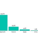 중앙산업㈜지점 이미지