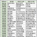 에이치디현대미포주식회사 티스토리