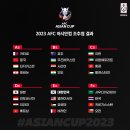 [오피셜] AFC 아시안컵 카타르 2023 조편성 확정 이미지