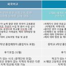 차오름에듀검단학원