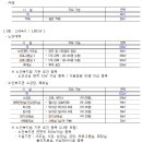서부복지타운 이미지