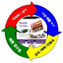 명진부동산중개 이미지