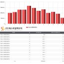 부성 태양광발전소 이미지