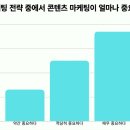 마케팅플래너 이미지