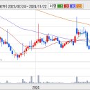 한국기술투자 강보합권의 강세권 분위기였었는데요 이미지