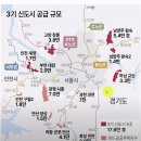 3기신도시기회인가-한문도교수 이미지