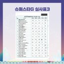 컨피던스댄스학원 이미지