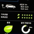 월드컵LPG충전소 네이버블로그