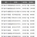 용산미진태왕1차아파트 이미지