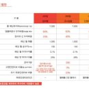 피자알볼로신 이미지