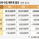 동원주택관리 이미지