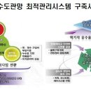 한국관망관리 이미지