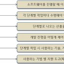 탑개발