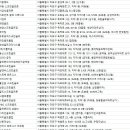 용강스크린골프존 이미지