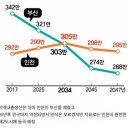 인천이 압도적으로 패배한 투표 이미지