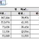 (주)건명개발