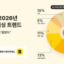 복사뱅크