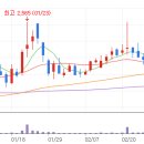 에스엠메드 이미지