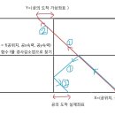 30. 경사감소법을 활용한 핑퐁게임 머신러닝 알고리즘 이미지