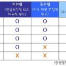 사회초년생입니다, 자산관리 때문에.. 이미지