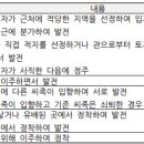 국지경로당 | [마을 및 친족] 마을생활
