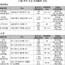 GS25 왕십리청계천 이미지