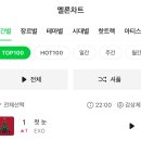 에리오너라 첫눈 멜론 TOP100 1위 이미지