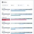 [카페] 세라젬 웰카페 판교점 후기