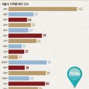 영토빌딩 이미지