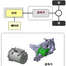 전기자동차(Electric vehicle)시스템의 구성품 이미지