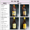 (주)한식품 이미지