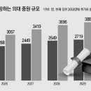 그냥 심심해서요. (25496) 의대 정원 2847명 늘려달라 이미지