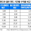 으뜸헬스케어 네이버블로그