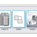 포티나노