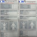 광주광역시 남구청 회의실(6층) | [비브라짐] 방학 프로젝트/ 중학생 pt후기 / 체력기르기 ,체형교정 광주 개인pt 남구 봉선동헬스장 광주pt