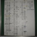 (주)영덕버스 이미지